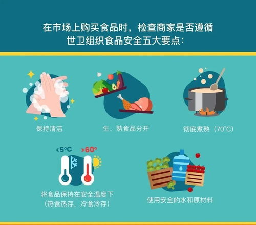 去市场买菜,如何确保食品安全