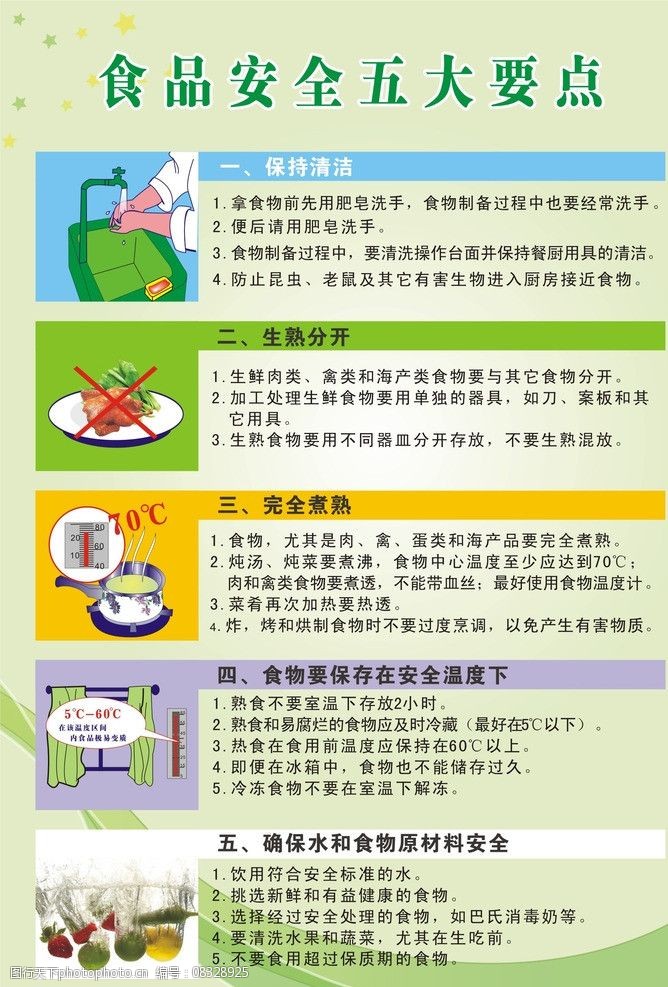 食品安全五大要点图片素材
