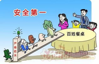 食品安全小常识