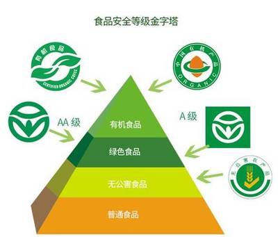 你不知道的有机奶粉内幕!