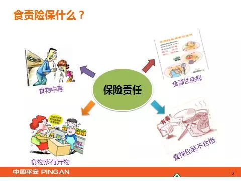 食品安全责任险 让食品安全更有保障