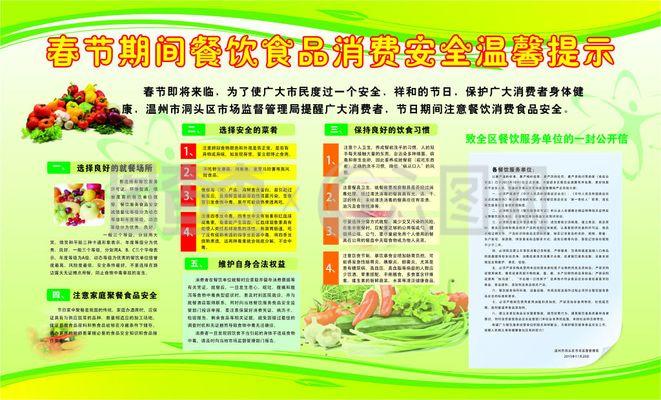 食品安全宣传栏