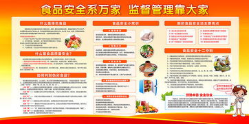 食品安全健康宣传栏图片
