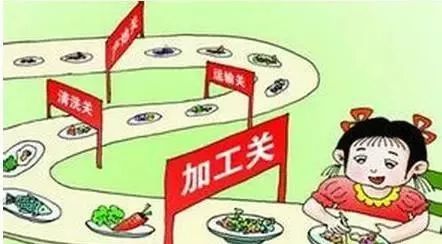 校园安全 食品安全