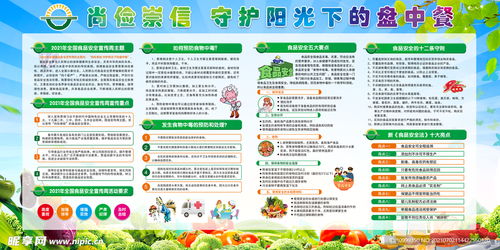 食品安全展板图片设计指南