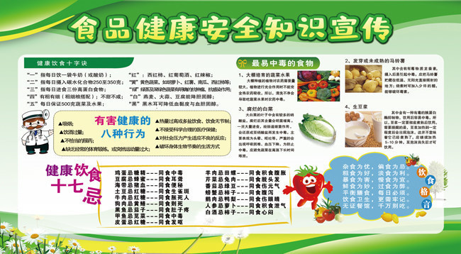 食品安全知识宣传展板