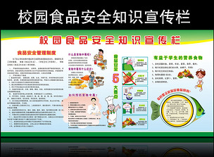 校园食品安全知识宣传栏